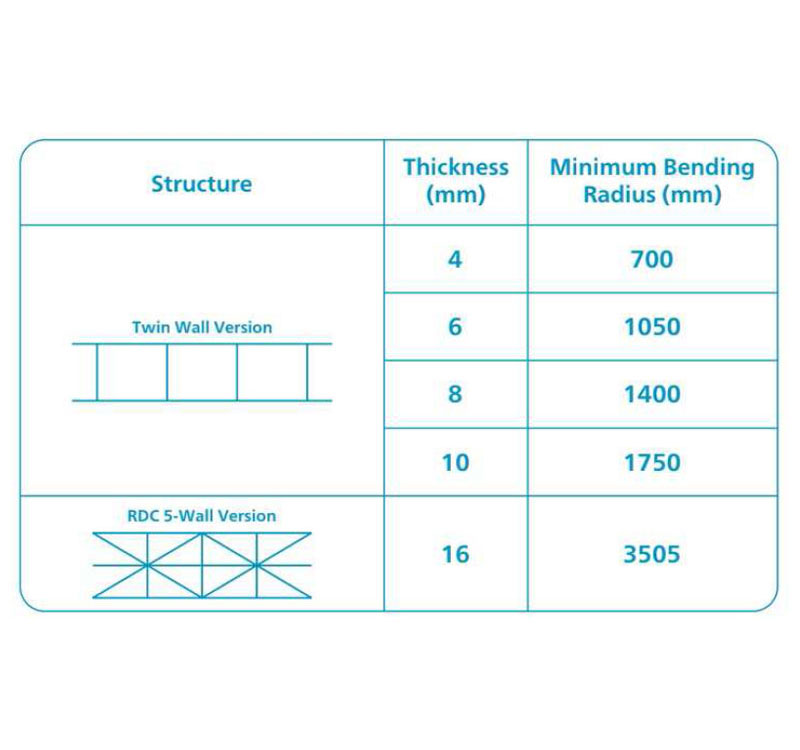  Polyplast Specification Of Products